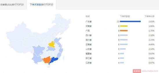 为了让直通车开的更稳,这几点必须注意