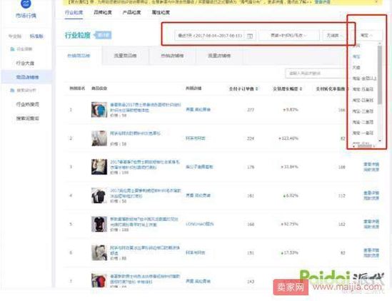 淘宝天猫这么多的卖家如何在竞争中让自己产品脱颖而出