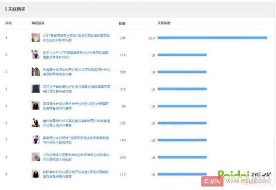 淘宝天猫这么多的卖家如何在竞争中让自己产品脱颖而出