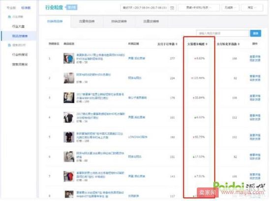 淘宝天猫这么多的卖家如何在竞争中让自己产品脱颖而出