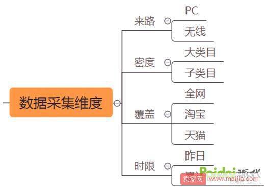 淘宝天猫这么多的卖家如何在竞争中让自己产品脱颖而出