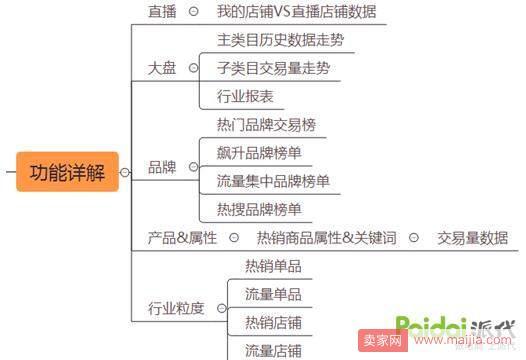 淘宝天猫这么多的卖家如何在竞争中让自己产品脱颖而出