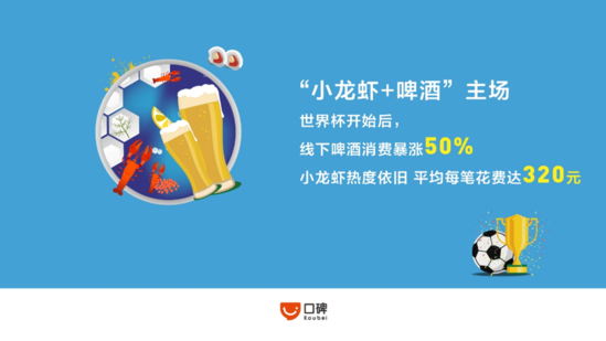 口碑世界杯消费数据
