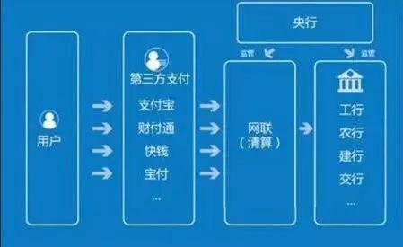 网络支付全面实行“断直连” 115家支付机构已全面接入_金融_电商报