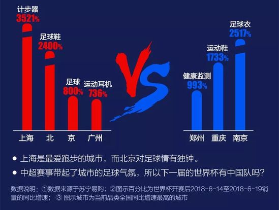 世界杯网购数据