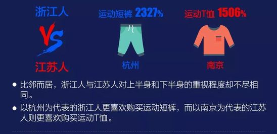 世界杯网购数据