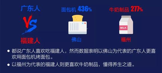 世界杯网购数据
