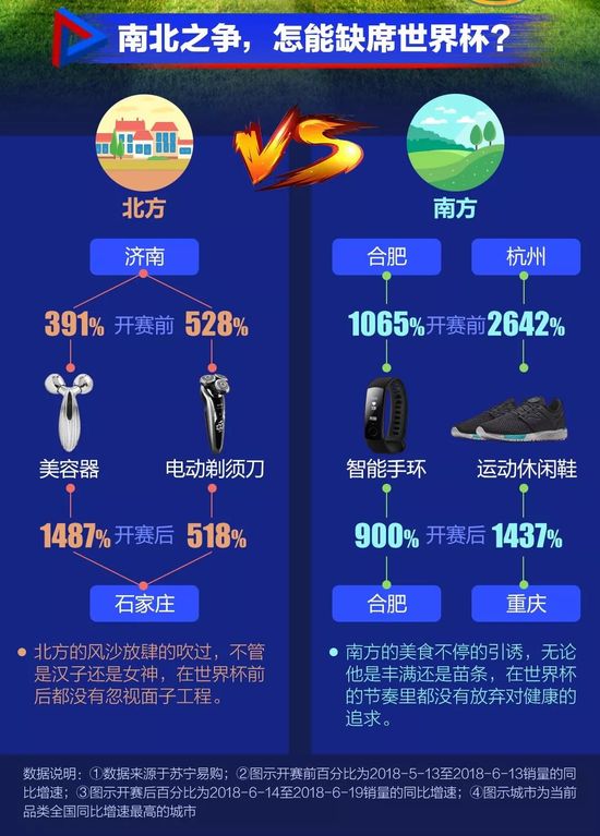 世界杯网购数据