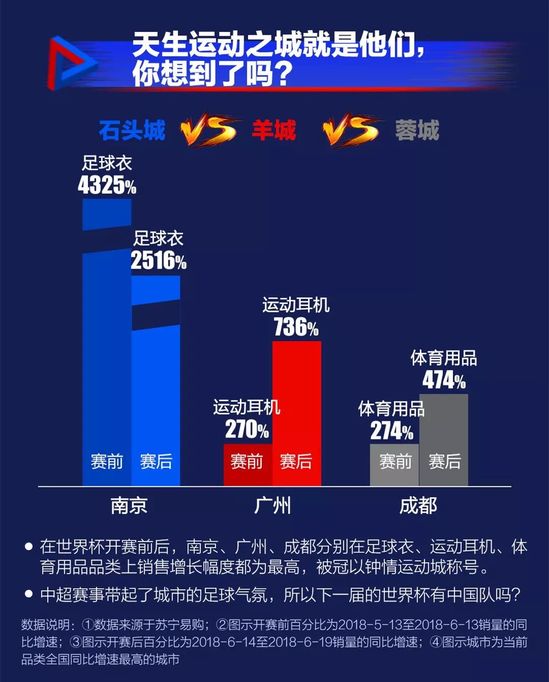 世界杯网购数据