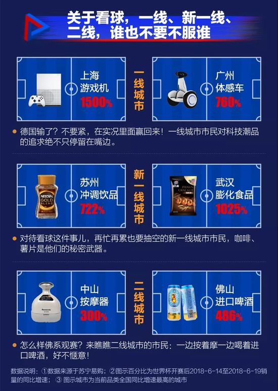 世界杯网购数据