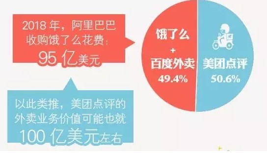 饿了么凶狠出手!美团会跟进吗?_O2O_电商报