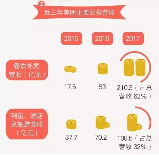 饿了么凶狠出手!美团会跟进吗?_O2O_电商报