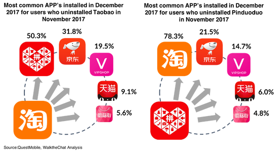 拼多多靠什么成为中国增长最快的电商应用?