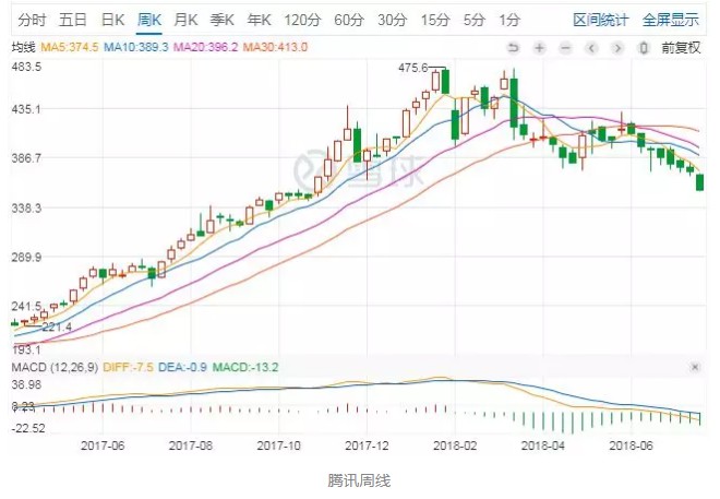 腾讯、阿里都遇上大麻烦了!_行业观察_电商报