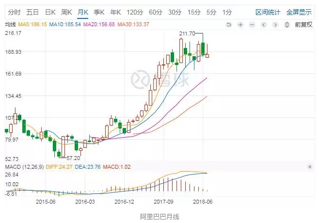 腾讯、阿里都遇上大麻烦了!_行业观察_电商报