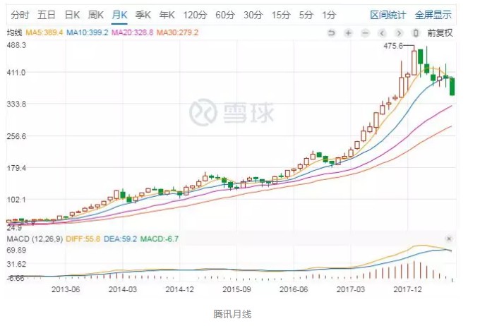 腾讯、阿里都遇上大麻烦了!_行业观察_电商报