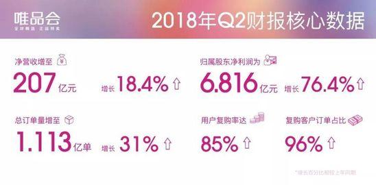 回归特卖：唯品会的自省与自救