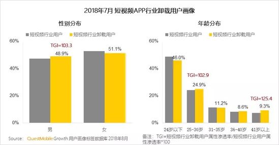 短视频行业洞察报告