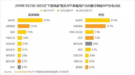 短视频行业洞察报告