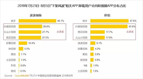 短视频行业洞察报告