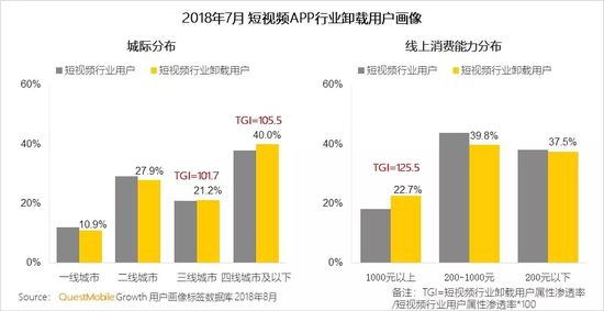 短视频行业洞察报告