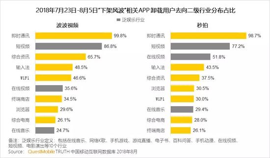 短视频行业洞察报告