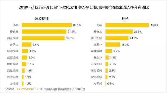 短视频行业洞察报告