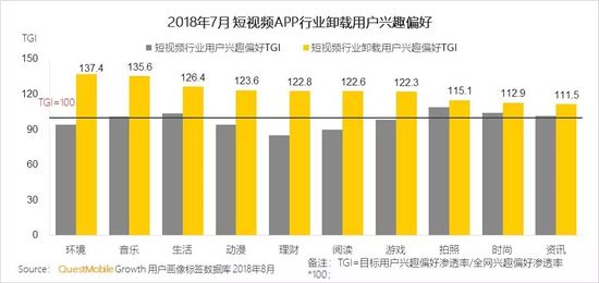 短视频行业洞察报告