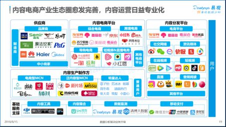 电商行业内容觉醒,为增量市场提供新价值_零售_电商报