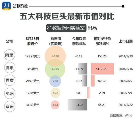 四张图看清中国五大科技巨头最新财报 谁最牛？_行业观察_电商报