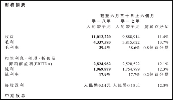 五个“半年季”财报强劲增长 达利食品堪称“消费股”标杆