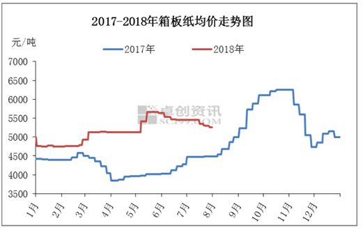 历年双11纸箱供不应求，商家如何保障“货有所依”?_零售_电商报