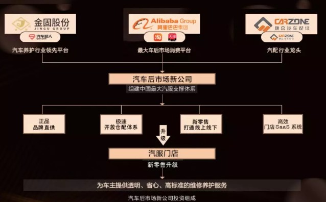 马云新零售又一重磅布局，有车的人都狂欢吧！_零售_电商报