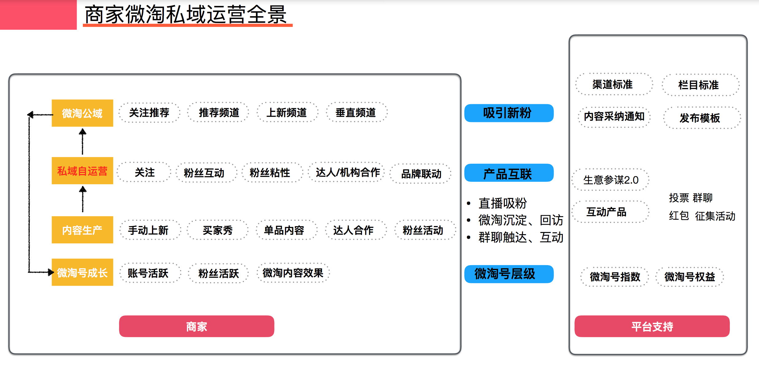 屏幕快照 2018-04-03 下午12.03.33