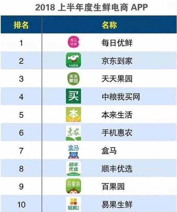 几千万零售店主懵了!单店日销80万,零售业即将被它颠覆!_零售_电商报
