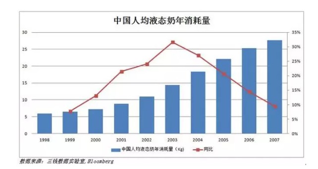 雀巢最害怕的对手:从小食品厂到年入700亿,只做了这一件事_零售_电商报