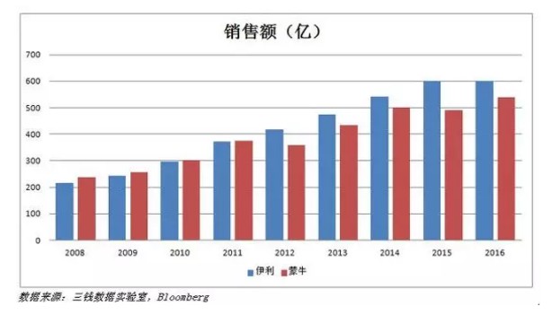 雀巢最害怕的对手:从小食品厂到年入700亿,只做了这一件事_零售_电商报