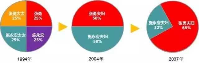 步步惊心!今天,千亿海底捞终于上市,但这3次夺命危机却鲜为人知_行业观察_电商报