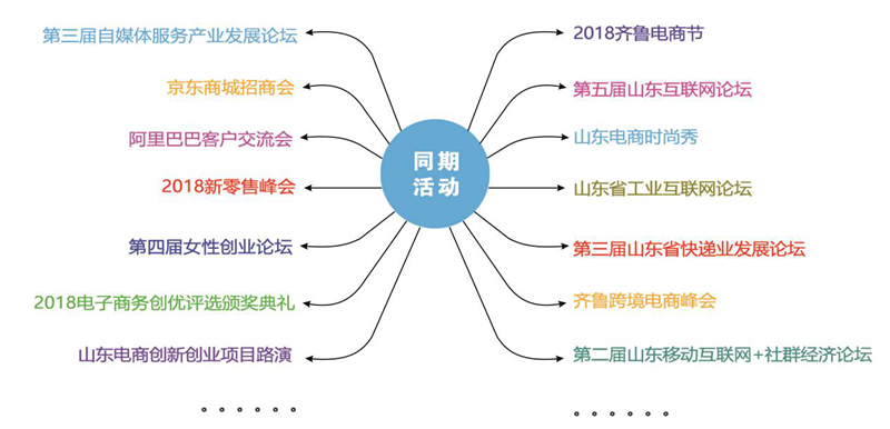 第四届中国（济南）电子商务产业博览会暨首届泉城电商大会[济南] - 舜网 - 20180927104146204.png