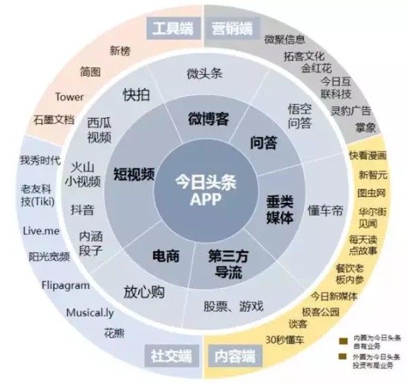 再见,天天快报!刚刚,腾讯又一重磅产品疑被放弃!_行业观察_电商报