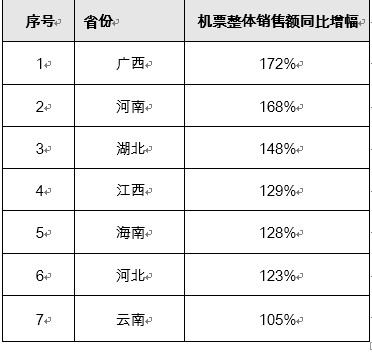 京东十一黄金周消费数据：线上整体销售额同比增长近40%_零售_电商报