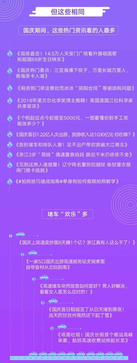百度信息流发布资讯阅读报告 十大国民热点你看了几条