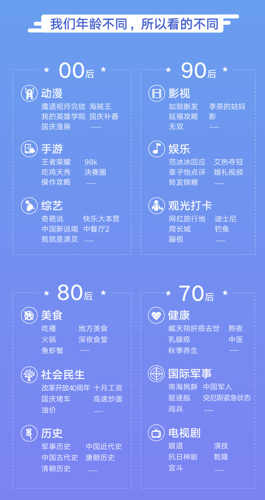 百度信息流发布资讯阅读报告 十大国民热点你看了几条