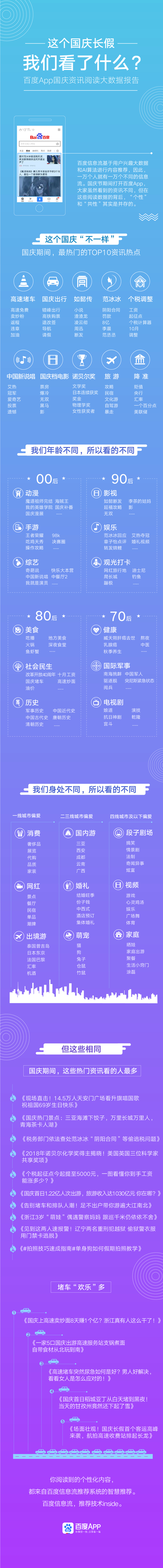 百度信息流发布资讯阅读报告 十大国民热点你看了几条