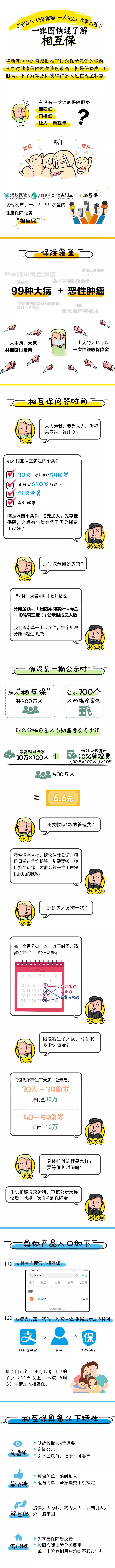 一人生病大家出钱 “相互保”横空出世_行业观察_电商报