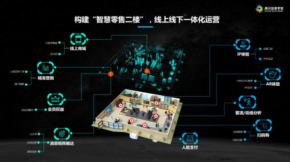 腾讯林璟骅:线上线下一体化让服装行业打破经营的“时空限制_零售_电商报