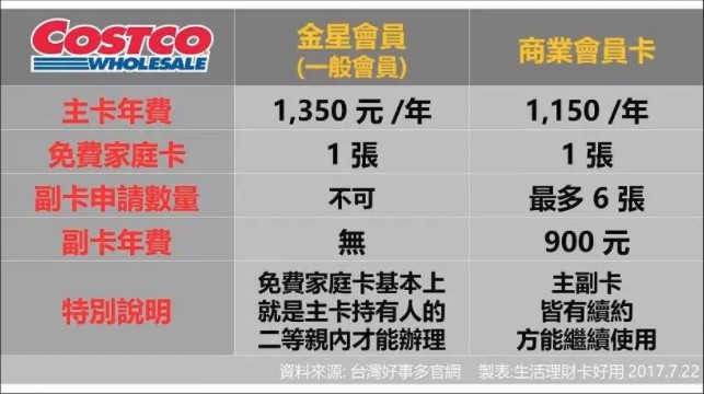 这家每天想着少赚钱、但凌晨还有人排队的超市怎么年入8000亿的？_行业观察_电商报