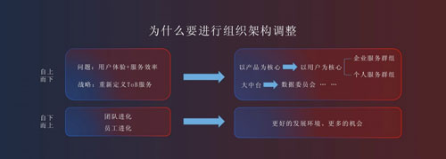 陈生强:京东金融更名后 金融与非金融业务将互相赋能