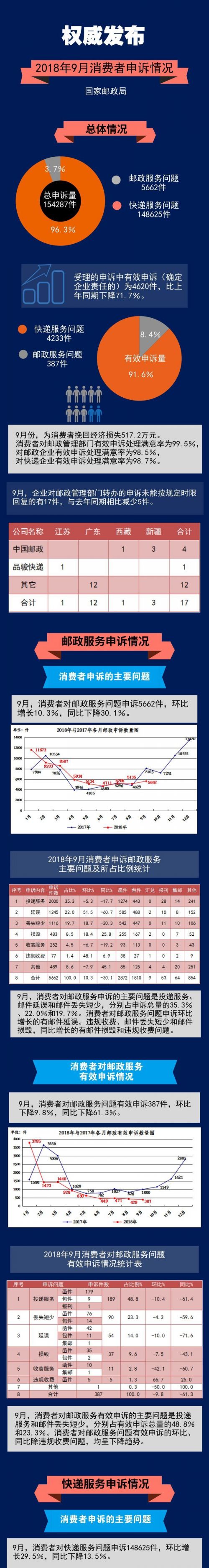 TIM图片20181025095759