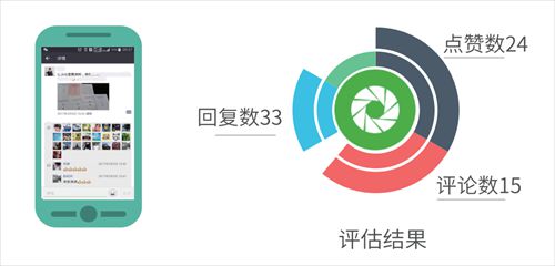 社交客服新工具,聚客通微信个人号精灵全面赋能社交电商_行业观察_电商报